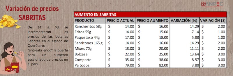 Precios.