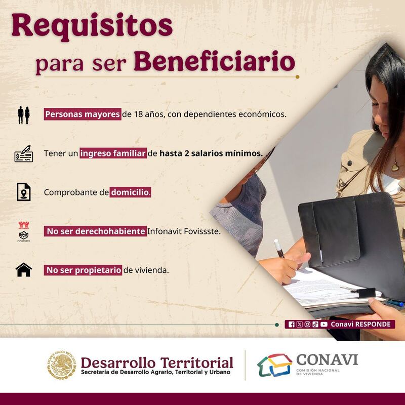 programa Vivienda para el Bienestar 2025