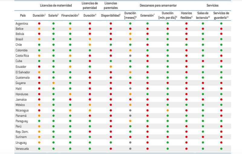 Semáforo de las licencias por paternidad (UNICEF)