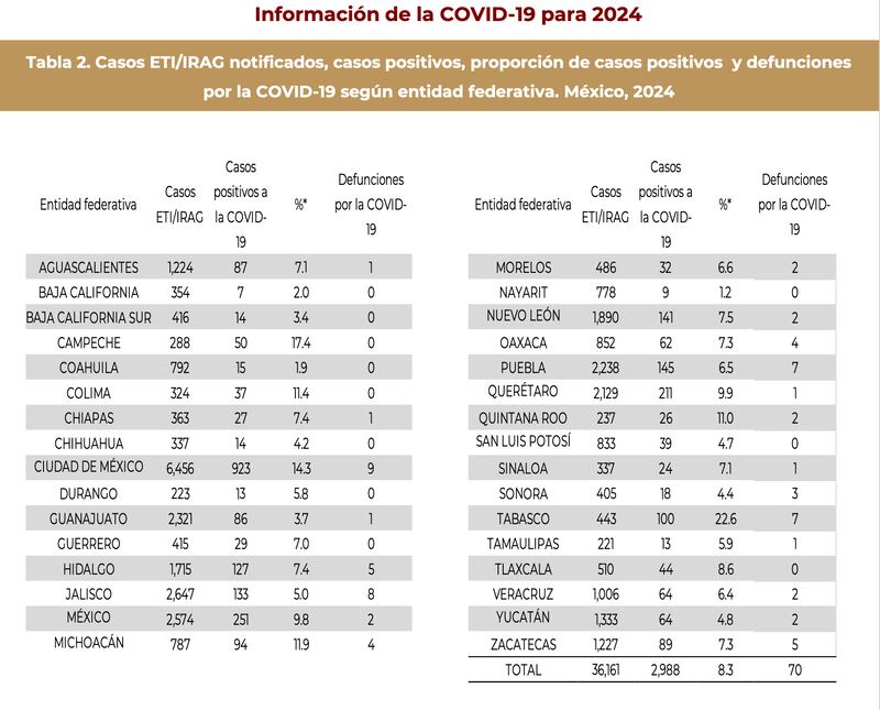 Informe Senavi