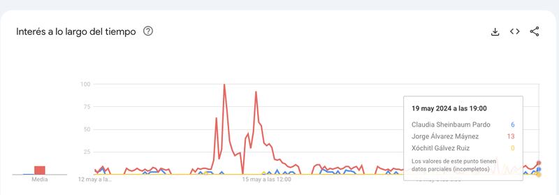 Google Trends.