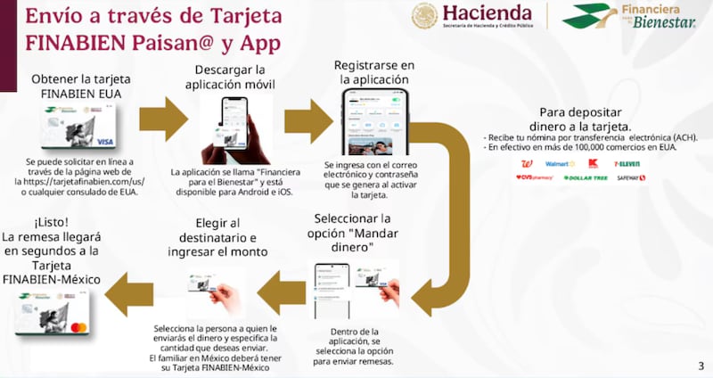 Tarjeta Finabien