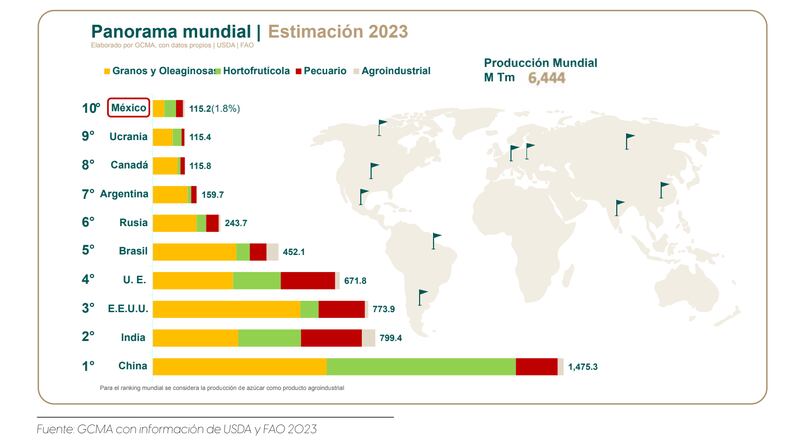 Países productores de alimentos