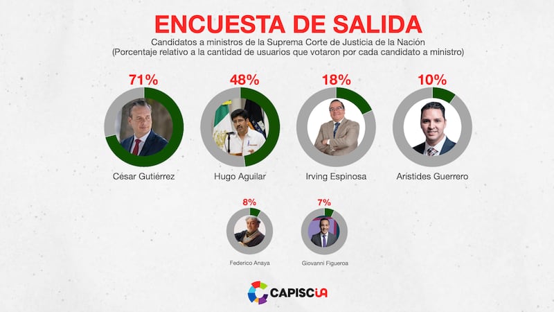 Así la encuesta de salida de Atenea
