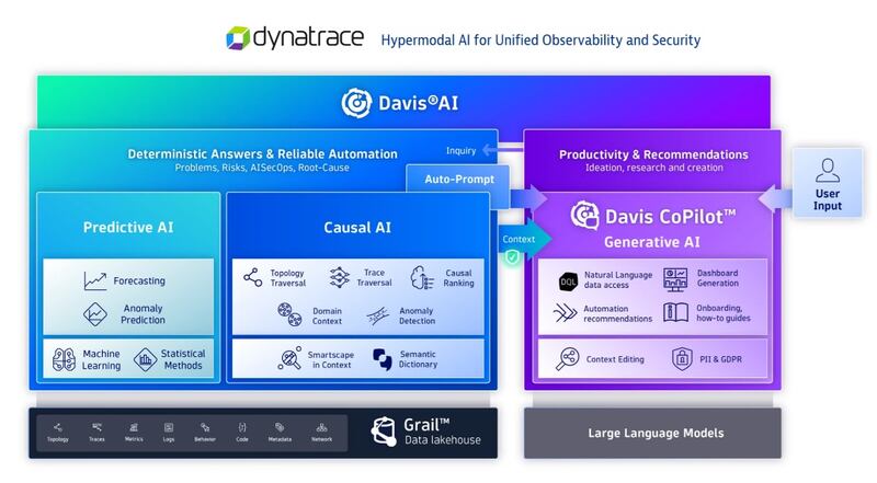 Dynatrace