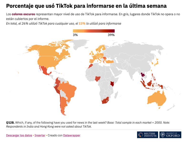 TikTok consumo de noticias