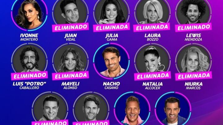 Solo quedan cuatro candidatos para optar a los 200 mil dólares en la Casa de los Famosos, ¿Quién ganará?