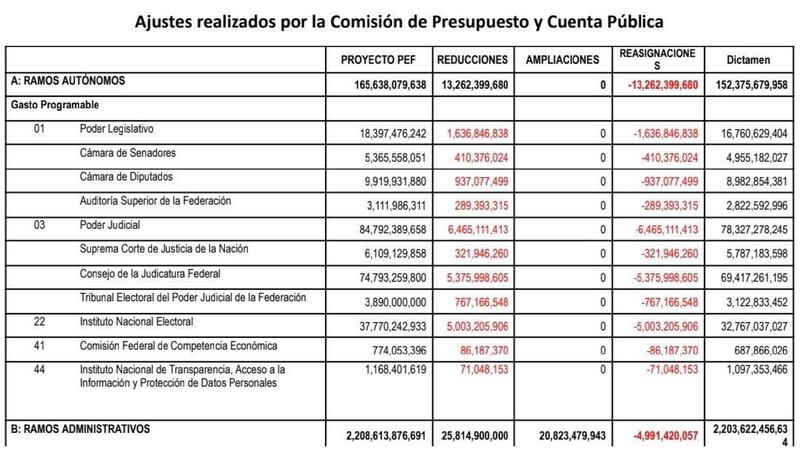 Recorte al PPEF 2024 (Twitter)