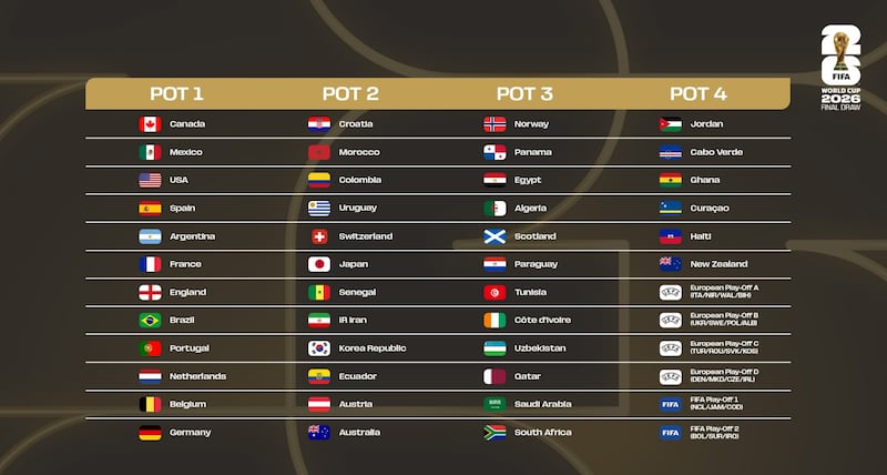 Bombos para el sorteo del Mundial 2026.