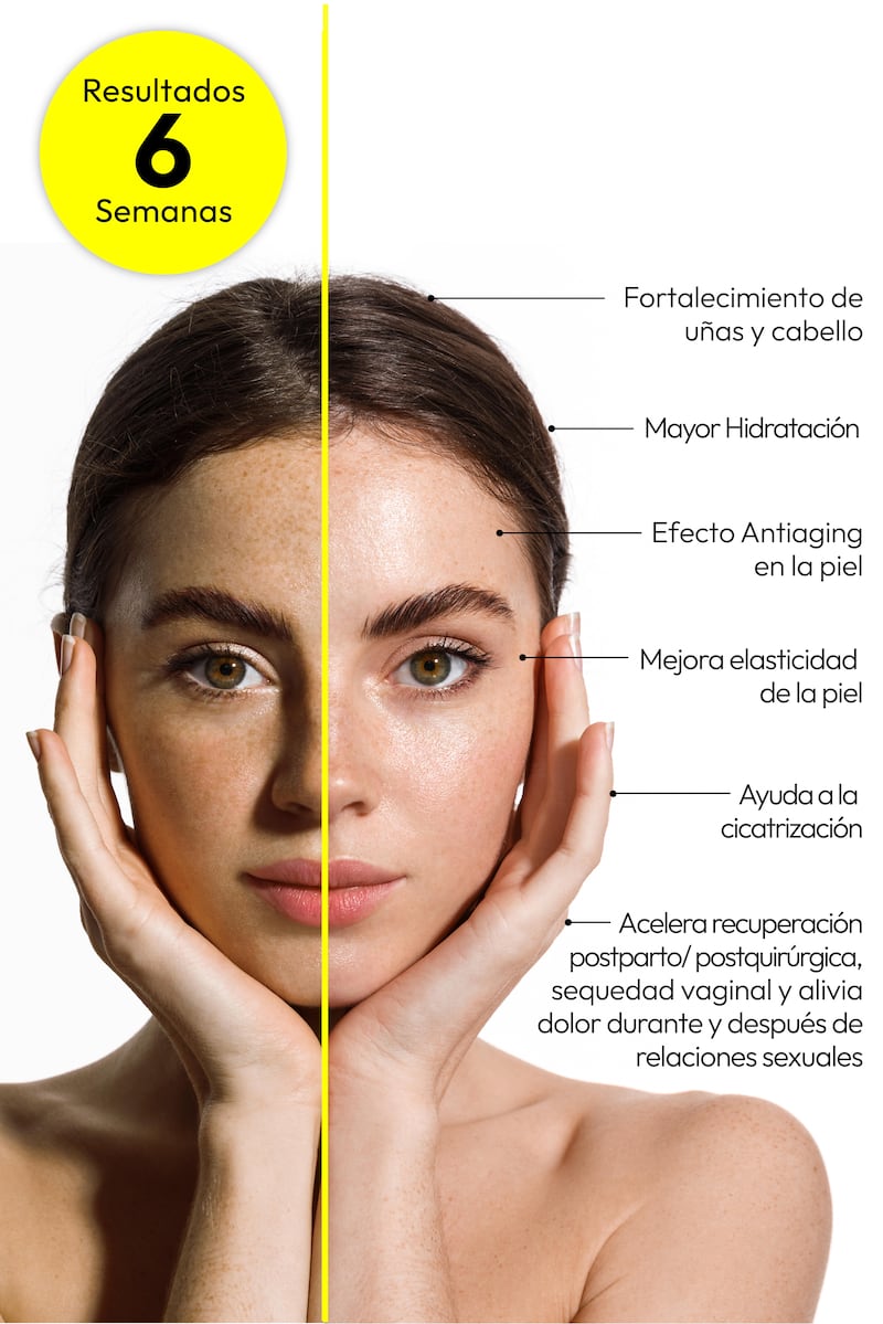 El colágeno no solo es tendencia: es una herramienta poderosa para mejorar tu piel, cabello, uñas y articulaciones. Aquí te contamos sus beneficios y cómo aprovecharlo al máximo con los productos de alta absorción