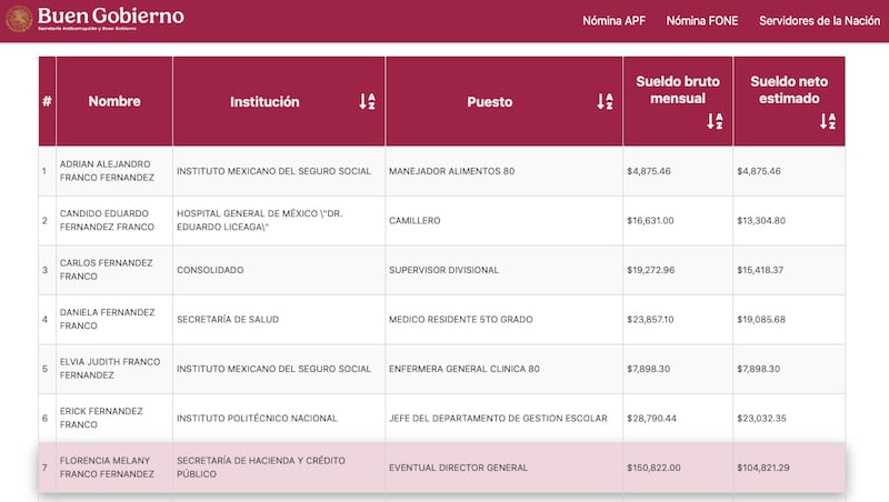 Datos públicos de la Secretaría de Hacienda