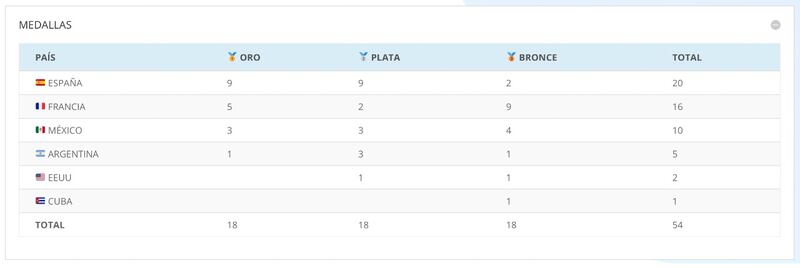 Así quedó la tabla general