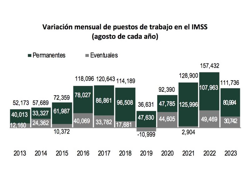 IMSS.