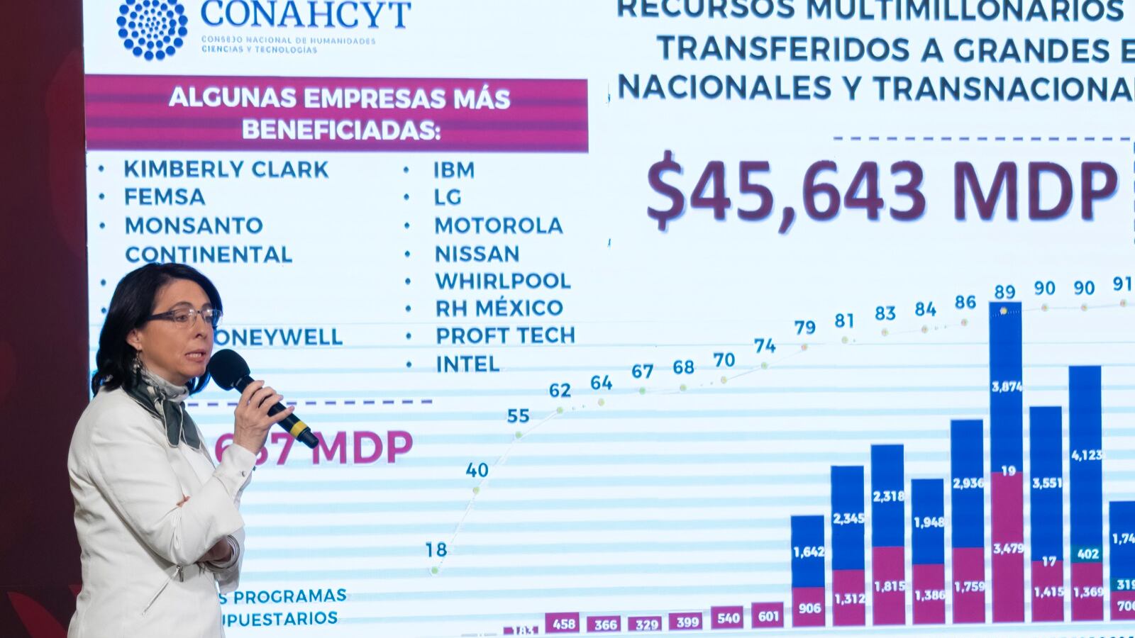 #PolíticaConfidencial ataques a diestra y siniestra de María Elena Álvarez-Buylla