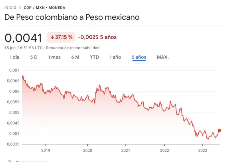 Peso.