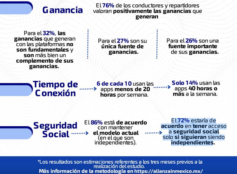 Regularización-app-uber-rappi-didi-conductores-repartidores-derechos-laborales-estudio