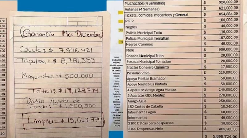 Narconómina de El Mencho