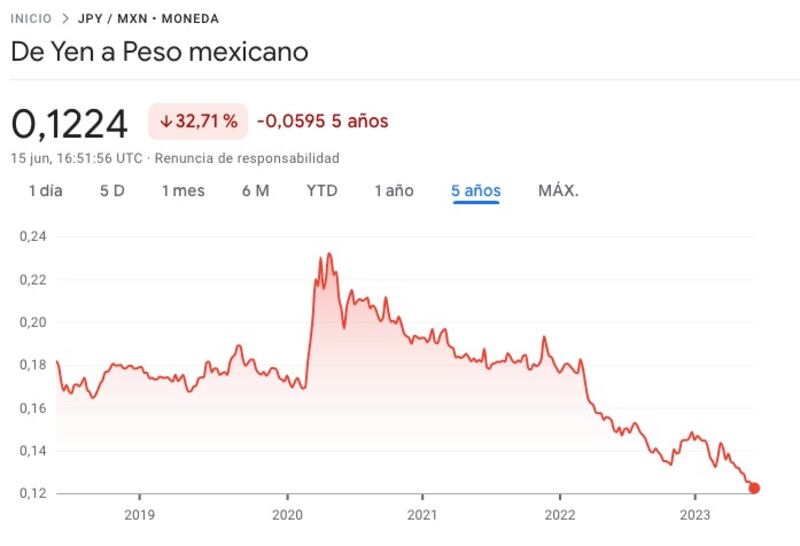 Peso.