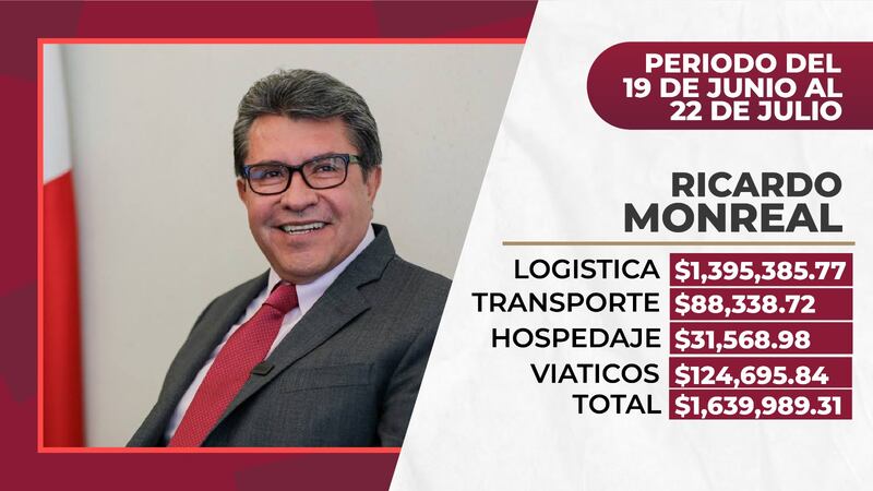 Gastos-corcholatas-Morena