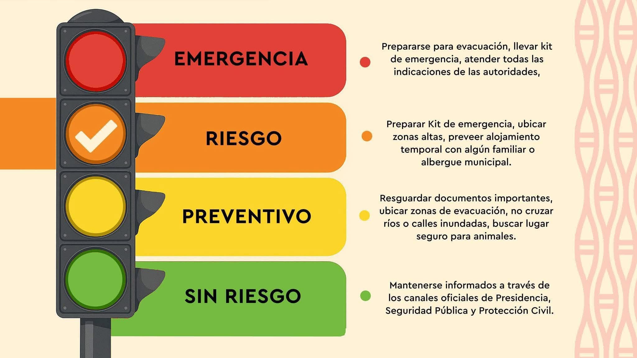 Semáforo de riesgo.