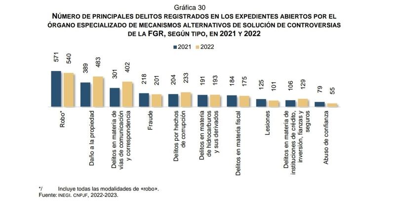 Ha escalado a lo largo del sexenio del presidente Andrés Manuel López Obrador. (Especial)