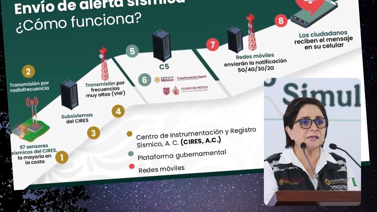 Simulacro nacional 2025.