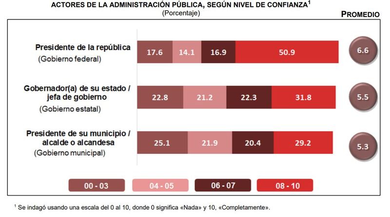 encuesta-sobre-percepción-de-seguridad-del-Inegi
