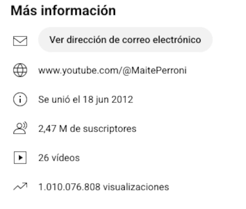 ¿Cuántas reproducciones tiene en Youtube?