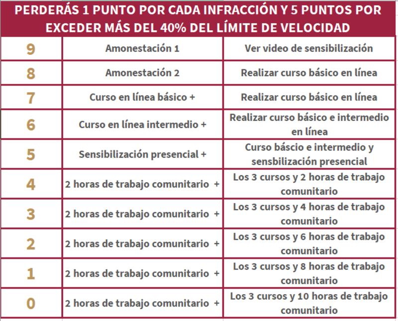 Puntos Fotocívicas