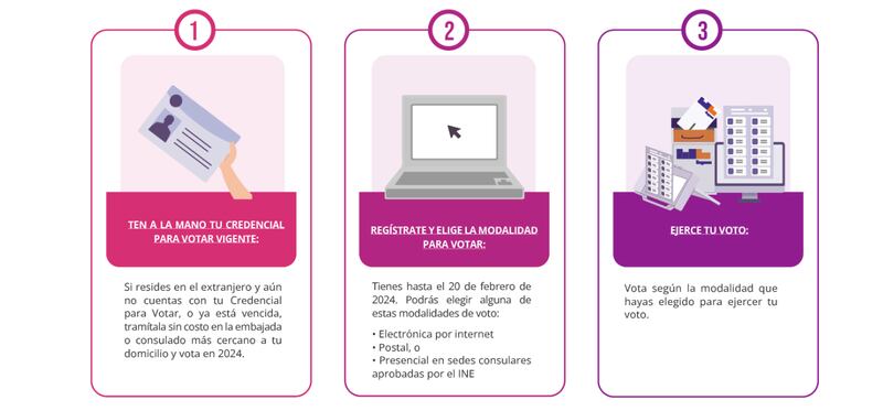 Modalidad para el voto desde el extranjero en las elecciones 2024 (INE)