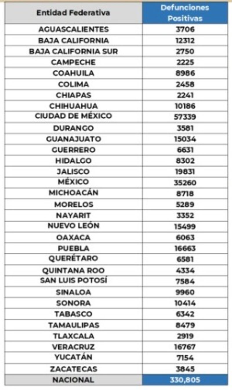 Defunciones positivas COVID19