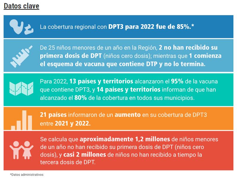 Inmunidad por vacunación (UNICEF)