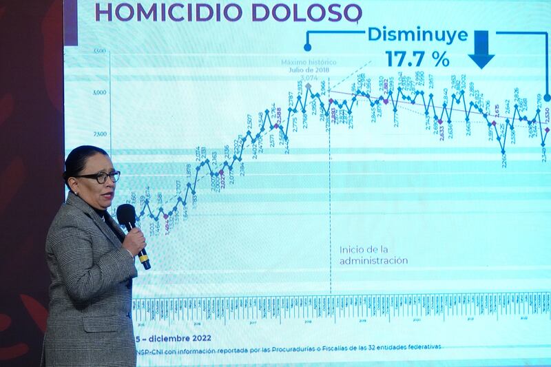 Gobierno federal confirma baja de homicidios en el estado de Guanajuato del 7.3%.