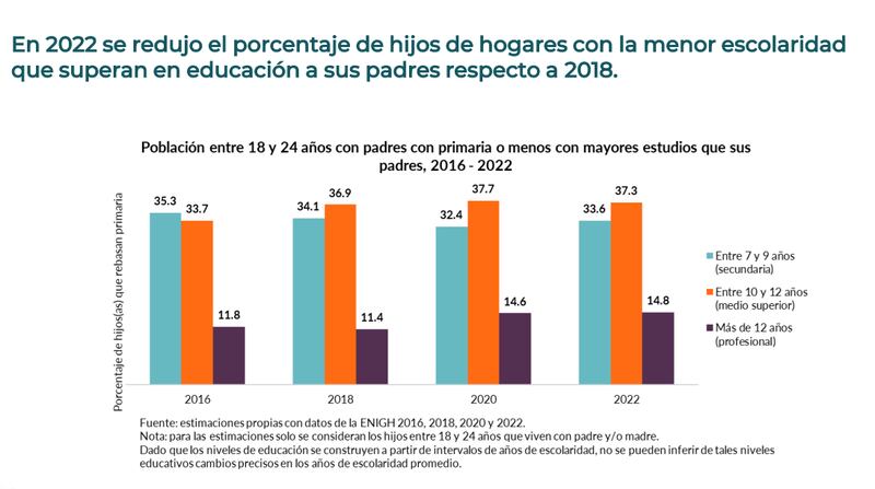 Reporte de movilidad escolar en México de 2016 a 2022 (CEEY)