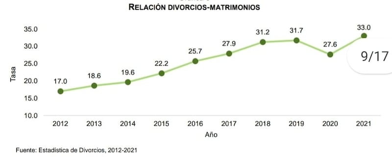 matrimonio y divorcio