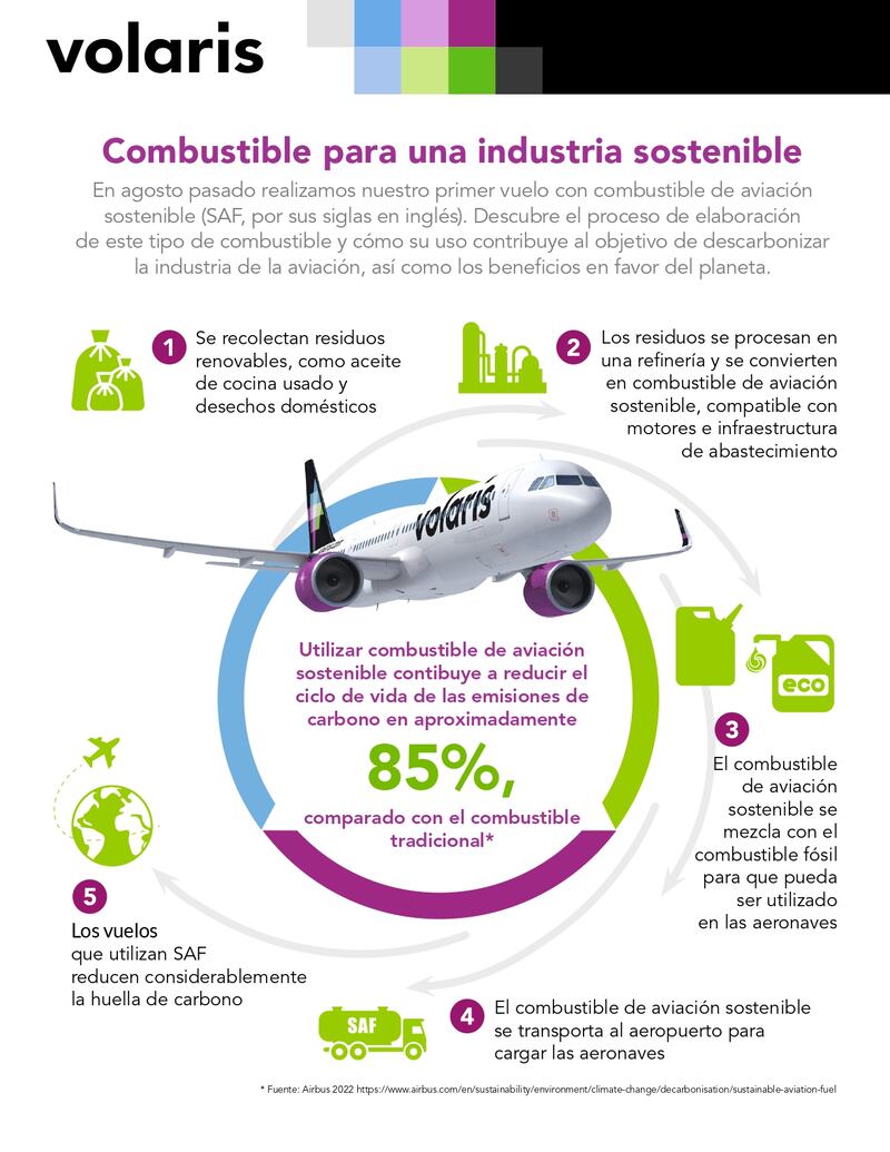 Volaris realiza primer vuelo con combustible de aviación sustentable