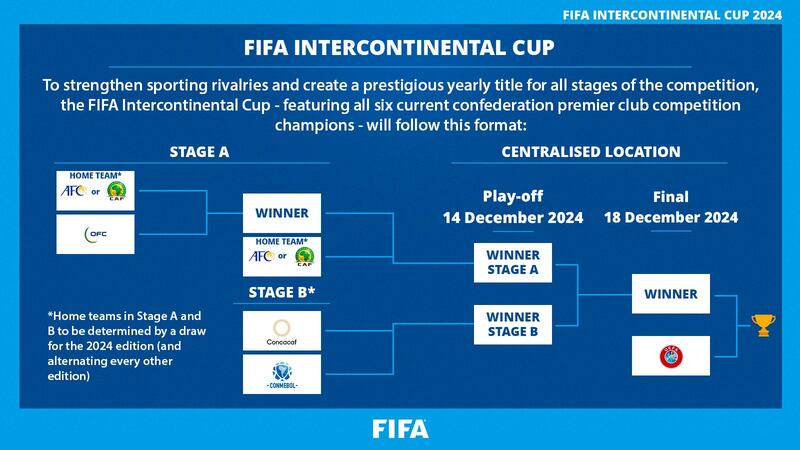 Mundial de Clubes