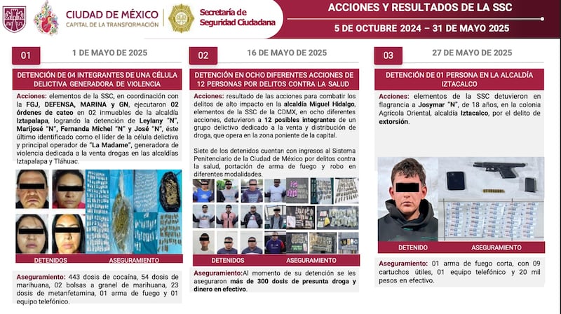 CDMX