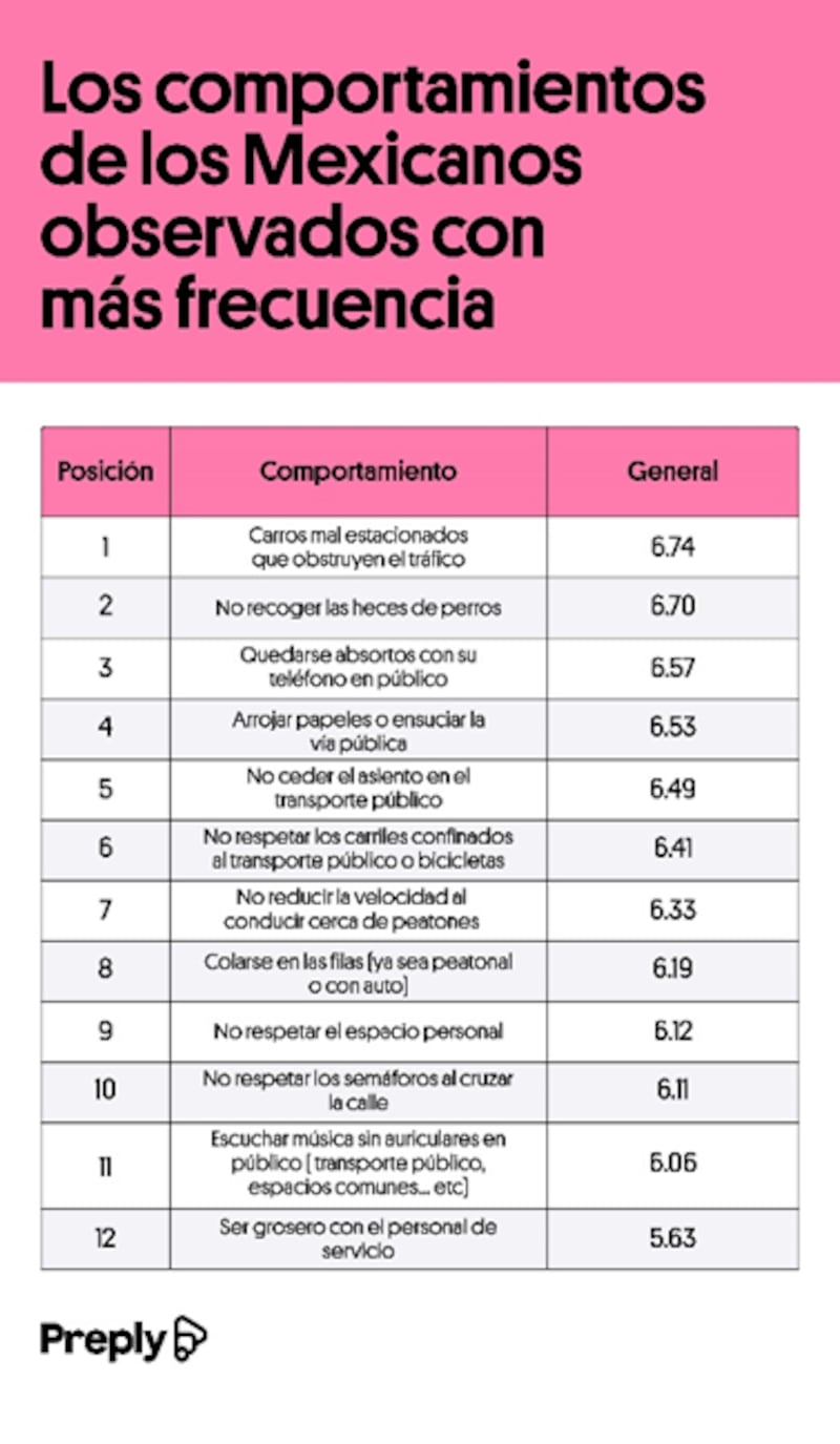 mexicanos-con-peores-hábitos