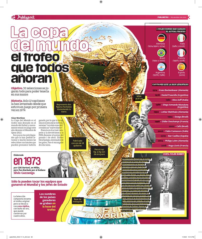 Trofeo del Mundial de futbol