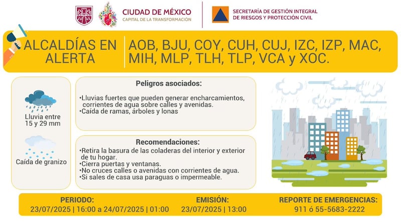 Alerta amarilla por lluvias