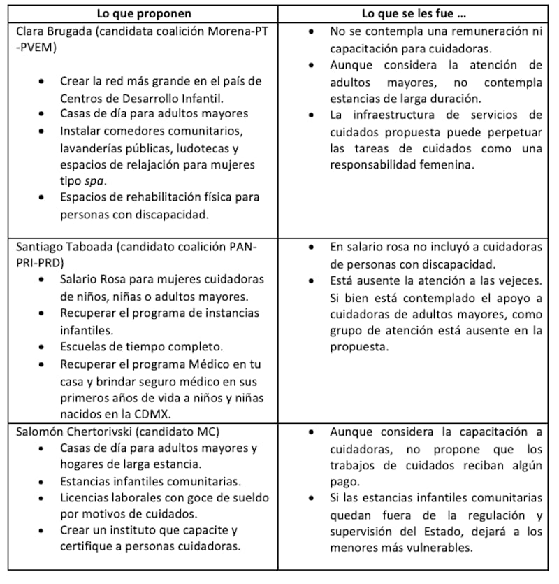 Cuáles son las propuestas a la Jefatura de Gobierno de CDMX en materia de Salud