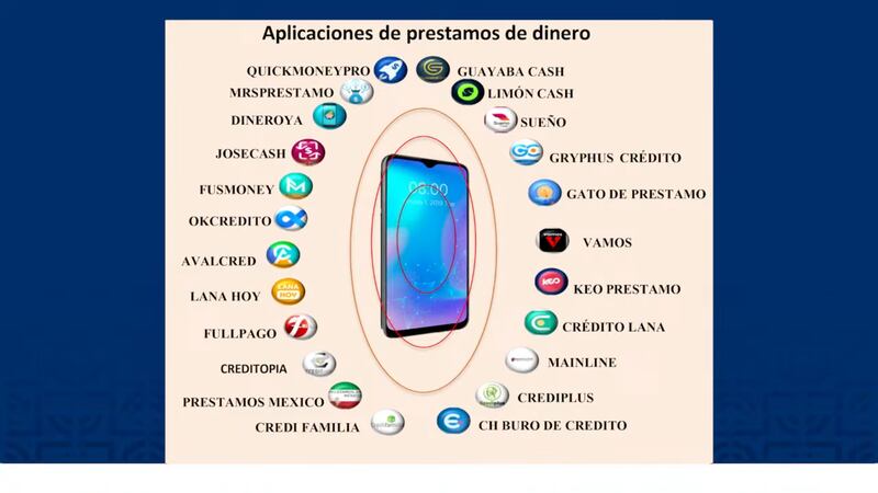 ¿Qué son los montadeudas y cómo operan los préstamos por aplicaciones?