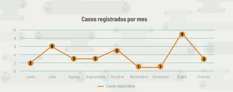 Laboratorio Electoral