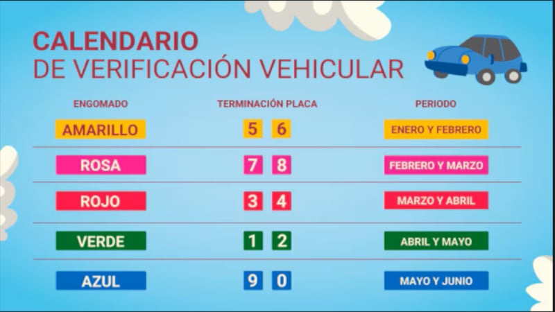 Sedema: Calendario de Verificación 2026