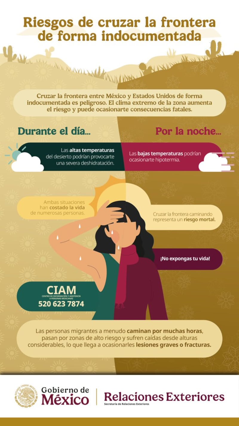 SRE migrantes