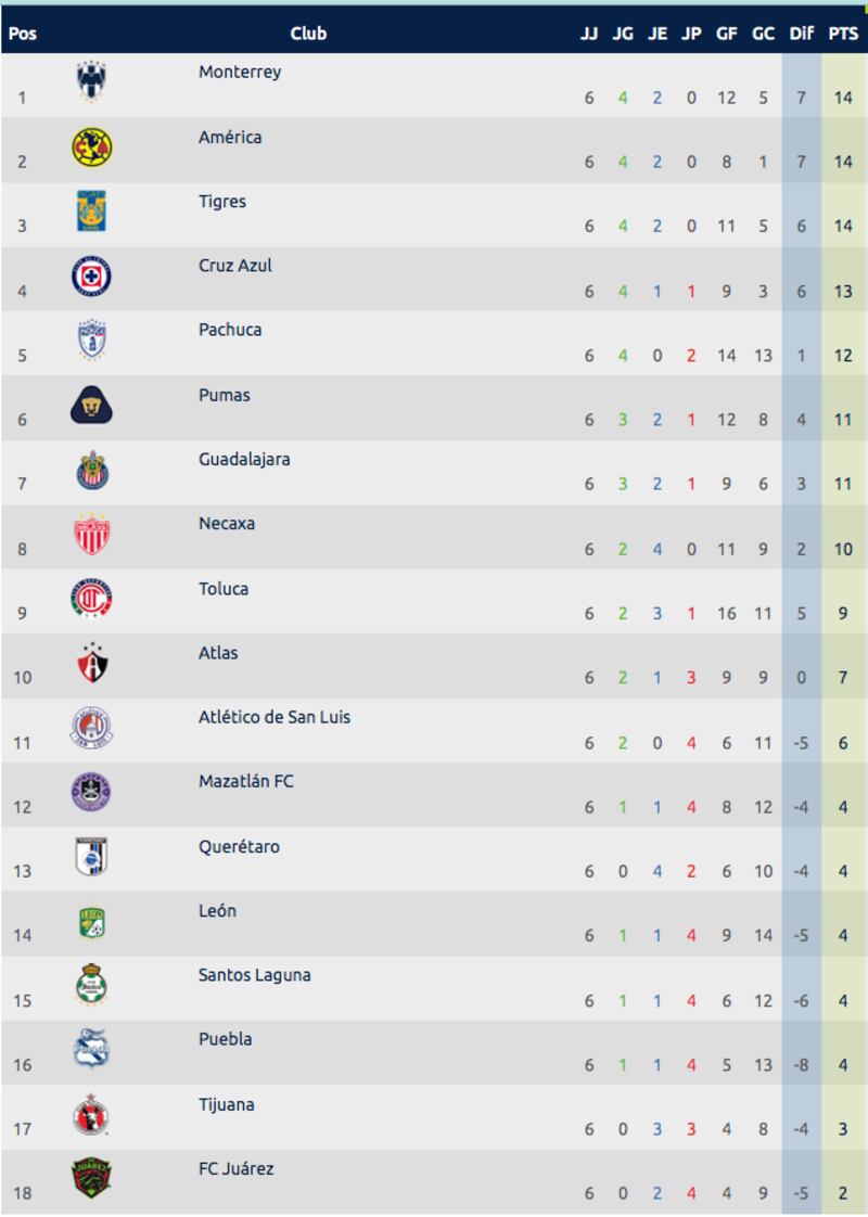 Jornada 6