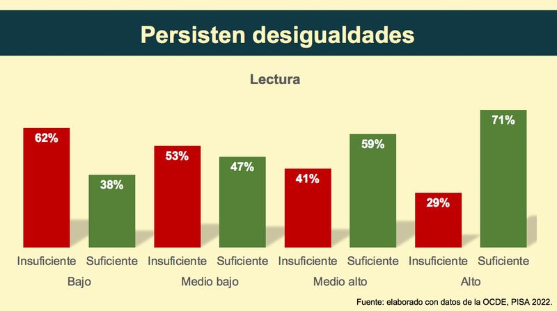 Aprovechamiento de la educación en México (Mexicanos Primero)