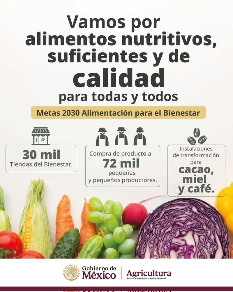Tiendas del Bienestar