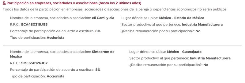 Es accionista en dos empresas, pero no obtiene ganancias por ello. (Especial)